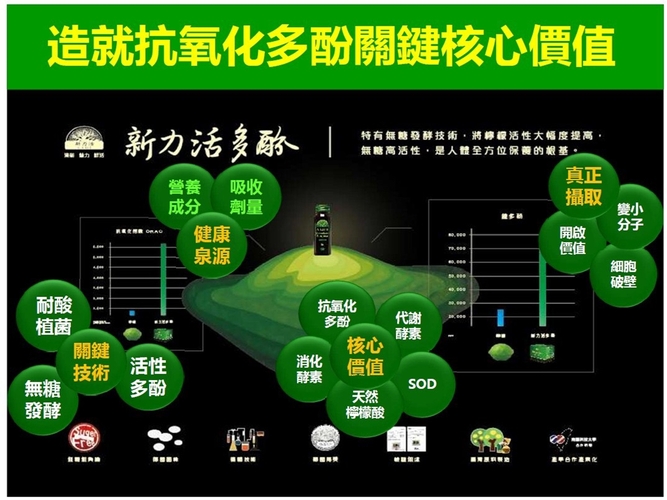 嘉品生物科技股份有限公司